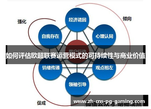 如何评估欧超联赛运营模式的可持续性与商业价值 如何评估欧超联赛运营模式的可持续性与商业价值