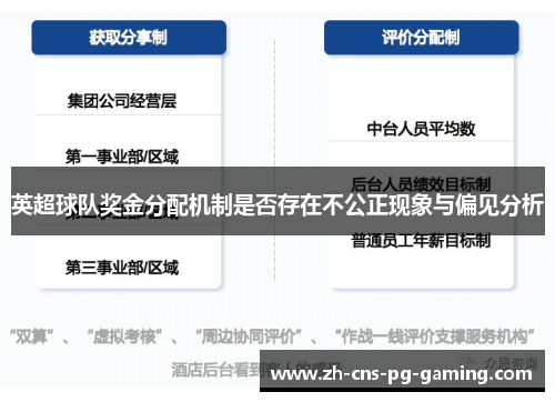 英超球队奖金分配机制是否存在不公正现象与偏见分析