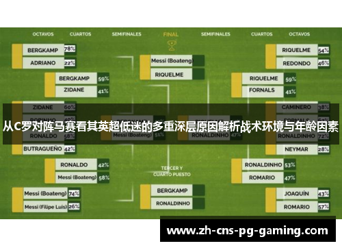 从C罗对阵马赛看其英超低迷的多重深层原因解析战术环境与年龄因素